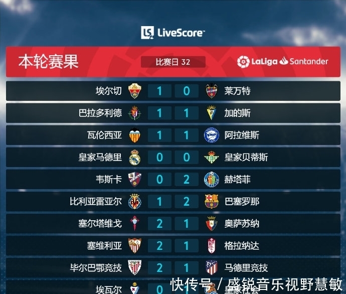 东契奇